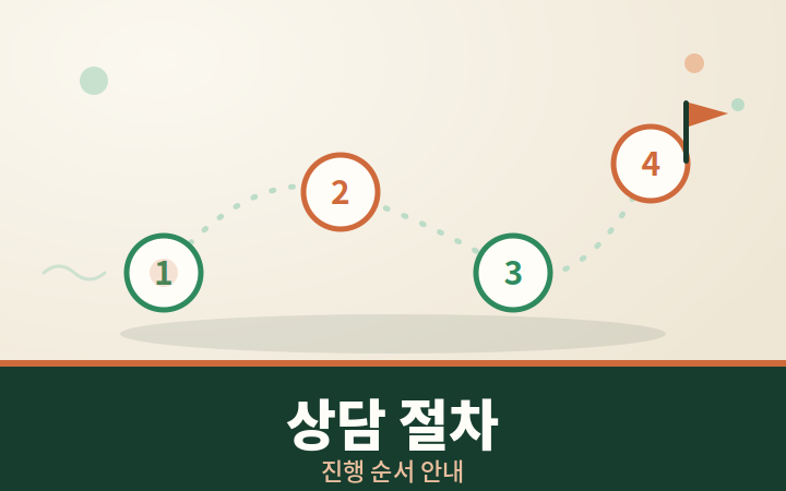 보험 상담 진행 절차 단계 안내 일러스트
